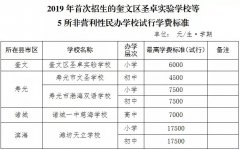 潍坊公布2019年首次招生的5所非营利性民办学校试