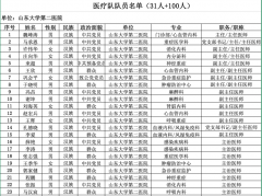 131人！山东大学第二医院援助湖北抗疫国家医疗